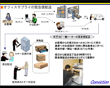 オフィスサプライの緊急便配送