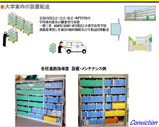 大学案内の設置配送